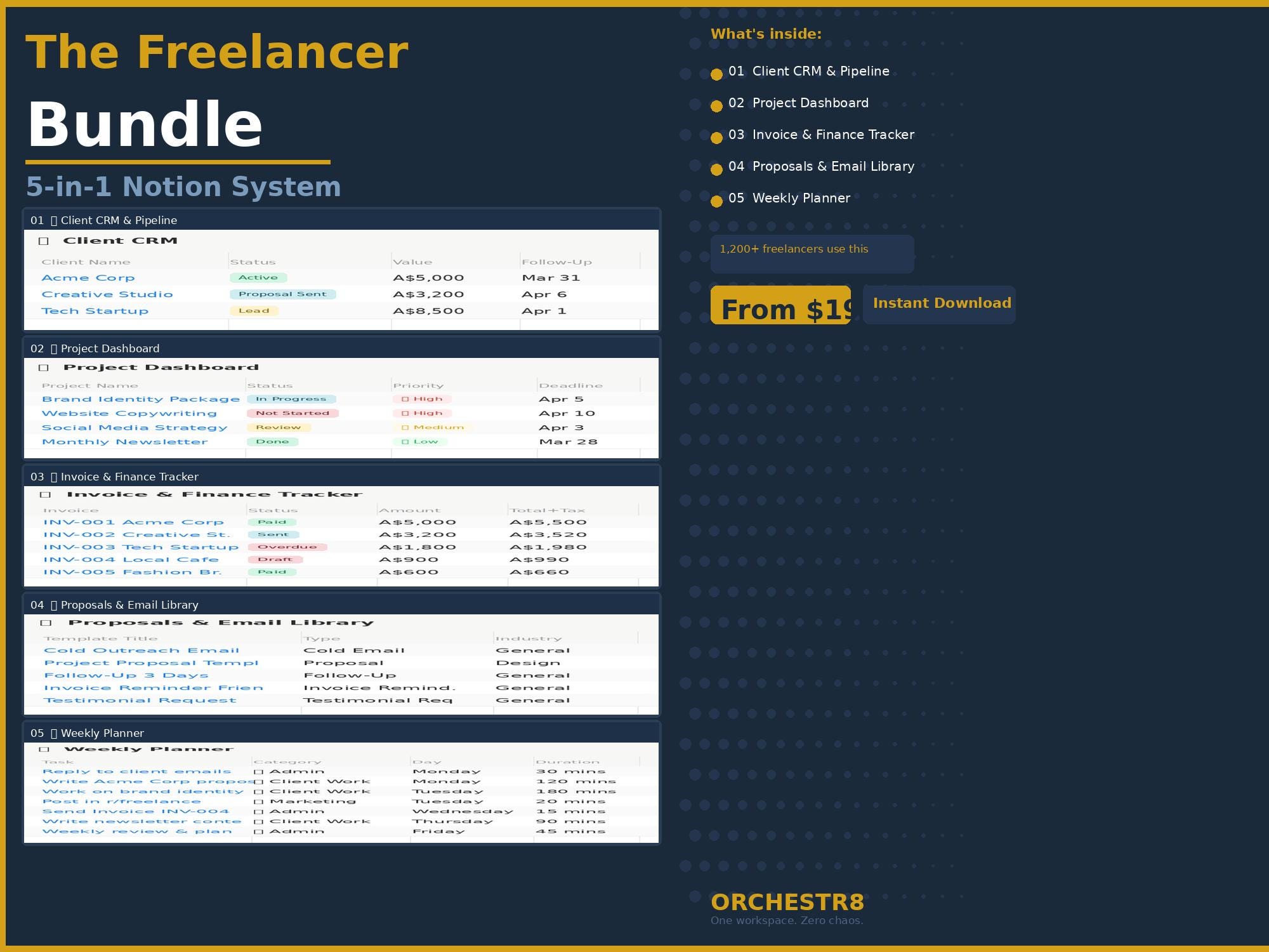 Notion CRM Template for Freelancers, Client Tracker, Pipeline Board ...