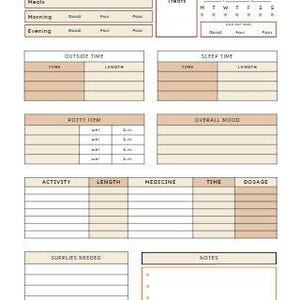 Op de afbeelding: Een witte planner voor de verzorging van huisdieren met secties voor maaltijden, traktaties, buitentijd, slaaptijd, zindelijkheid, algemene stemming, activiteit, medicijnen, benodigdheden en notities. De titel "Pet Care Planner" is oranje.