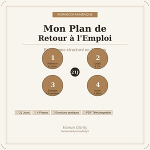 May include: A digital workbook titled "Mon Plan de Retour à l'Emploi" (My Return to Work Plan) with a beige background. It features four numbered sections in brown circles, a 21-day timeframe, and the Human Clarity logo. The workbook is structured in 4 phases.