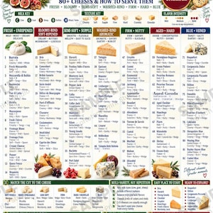 May include: An educational poster titled Ultimate Cheese Guide featuring a comprehensive list of over 80 cheeses categorised by type, texture, and flavour intensity. The chart includes milk keys, serving suggestions, and food safety reminders.