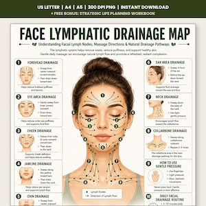 May include: An educational chart titled FACE LYMPHATIC DRAINAGE MAP featuring an illustration of a face and neck with green arrows indicating massage directions. It includes ten numbered sections with instructions for forehead, eye, cheek, jawline, chin, ear, neck, and collarbone drainage.