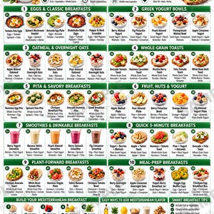 Peut inclure: Une infographie complète intitulée 50 Mediterranean Breakfast Ideas, présentant une grille numérotée de cinquante options de petit-déjeuner classées par type d'aliment, incluant œufs, yaourts, avoine, toasts et smoothies avec leurs ingrédients.