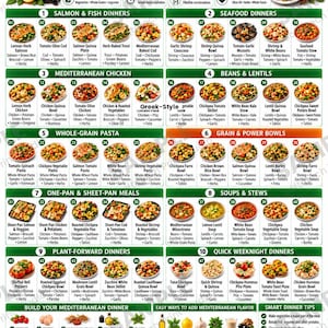 May include: A comprehensive infographic titled 50 Mediterranean Dinner Ideas, featuring a grid of fifty numbered food images with ingredient lists, categorised into sections like seafood, chicken, pasta, bowls, soups, and plant-forward meals.