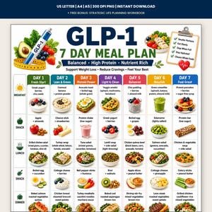GLP-1 7-dagars måltidsplan, guide till viktminskning med högt proteininnehåll, balanserad meny med lågt kaloriinnehåll, utskrivbar näringstabell i PDF-format