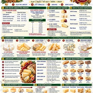 Può includere: Un'infografica guida per servire il formaggio con tabelle dettagliate su porzioni, tecniche di taglio, temperature e suggerimenti di abbinamento. Il layout include sezioni per la selezione del pane, l'intensità del sapore e le chiavi di consistenza.
