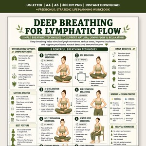 May include: An educational poster titled Deep Breathing for Lymphatic Flow featuring eight illustrated breathing techniques. The chart includes text instructions, icons, and diagrams explaining diaphragmatic, box, and rib expansion breathing methods.