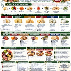 May include: An instructional infographic titled Cheese Board Builder, featuring a step-by-step guide for assembling cheese boards. It includes categories for cheese types, accompaniments, and tips, illustrated with various food icons and text.