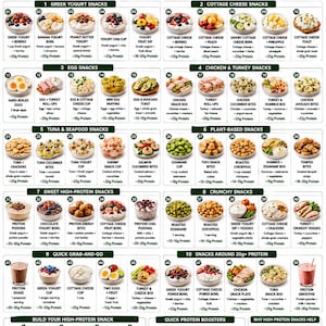 May include: An infographic titled 50 High Protein Snack Ideas featuring a grid of fifty numbered food items categorized by type, including Greek yogurt, cottage cheese, egg, chicken, turkey, tuna, seafood, plant-based, and crunchy snacks.