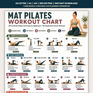 Op de afbeelding: Een mat-pilates trainingsschema met 28 full-body oefeningen voor beginners. Het document bevat instructieve illustraties voor bewegingen zoals de hundred, roll down, cat cow en glute bridge, ingedeeld in categorieën zoals core foundation.