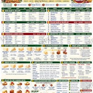 May include: A comprehensive hard cheese pairing guide featuring a detailed chart of 30 cheeses and 120 food pairings, including sections on cheese styles, flavor intensity, cutting techniques, and serving tips with illustrative icons.