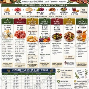 Pode incluir: Uma infografia de guia de quantidades para tábuas de charcutaria para 2-50 convidados. Inclui uma fórmula rápida de porções, sete colunas de alimentos com variedades sugeridas, uma tabela por número de convidados e dicas úteis.