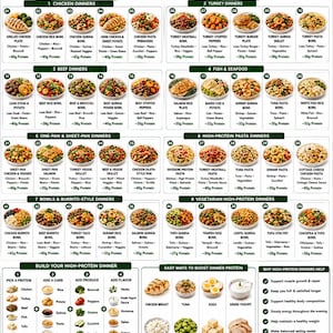 May include: An infographic titled 50 High Protein Dinner Ideas featuring a grid of fifty numbered meal images categorized by protein type, including chicken, turkey, beef, fish, seafood, pasta, bowls, and vegetarian options with protein counts.