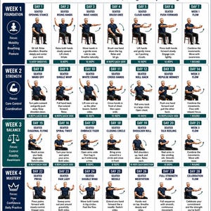 May include: A 28-day chair Tai Chi challenge chart for men, featuring a grid of 28 daily seated movement illustrations with instructions, organized into four weekly themes of foundation, strength, balance, and mastery, with text labels.