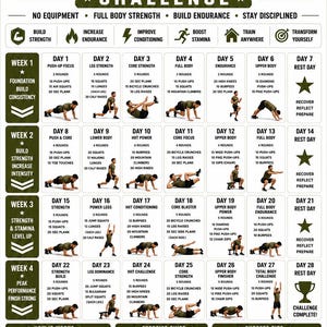 Op de afbeelding: Een 28-daagse militaire calisthenics uitdagingskaart met een overzicht van dagelijkse oefeningen, illustraties van lichaamsgewichtbewegingen en instructieve tekst. De poster bevat wekelijkse doelen, tips voor succes en oefeningdefinities.