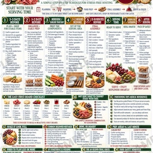 Puede incluir: Una infografía detallada titulada Charcuterie Board Prep Timeline, que presenta una guía paso a paso para organizar eventos. Incluye secciones numeradas del 1 al 19, listas de verificación, ilustraciones de alimentos e instrucciones detalladas.