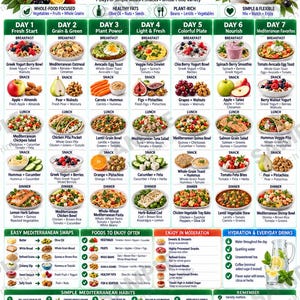 May include: A Mediterranean diet 7-day meal plan chart featuring daily breakfast, lunch, snack, and dinner suggestions with food illustrations. The document includes sections for easy swaps, foods to enjoy, hydration tips, and simple healthy habits.