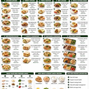 Op de afbeelding: Een infographic getiteld 50 High Protein Lunch Ideas met een raster van genummerde voedselkommen, wraps en maaltijdbakjes met eiwitgehaltes. Het bevat secties voor het samenstellen van lunches, eiwitboosters en gezondheidsvoordelen.