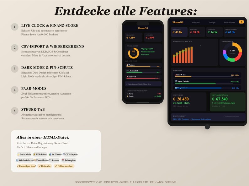 May include: A digital finance dashboard interface displayed on a smartphone and a tablet, featuring dark mode, financial charts, budget tracking, and expense categories. The text includes 'Entdecke alle Features', 'FinanzOS', and 'Alles in einer HTML-Datei'.