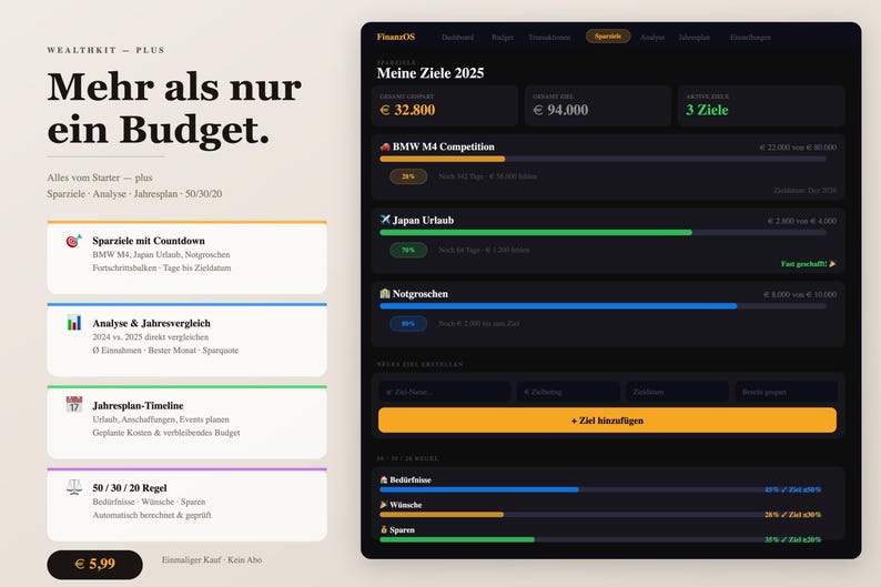 Pu&ograve; includere: Un'interfaccia di pianificazione finanziaria digitale chiamata Wealthkit Plus con una dashboard in modalit&agrave; scura, barre di avanzamento per obiettivi di risparmio come BMW M4 Competition e Japan Urlaub, e testo su regole di budget e strumenti.