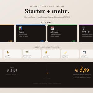 Pu&ograve; includere: Un'interfaccia digitale intitolata Wealthkit Plus Starter + mehr. Il layout presenta schede rettangolari nere con icone per Sparziele, Analyse, Jahresplan e 50/30/20, accanto a schede bianche per Dashboard, Budget, Transaktionen, PIN-Schutz, Dark Mode, Export e Kategorien.