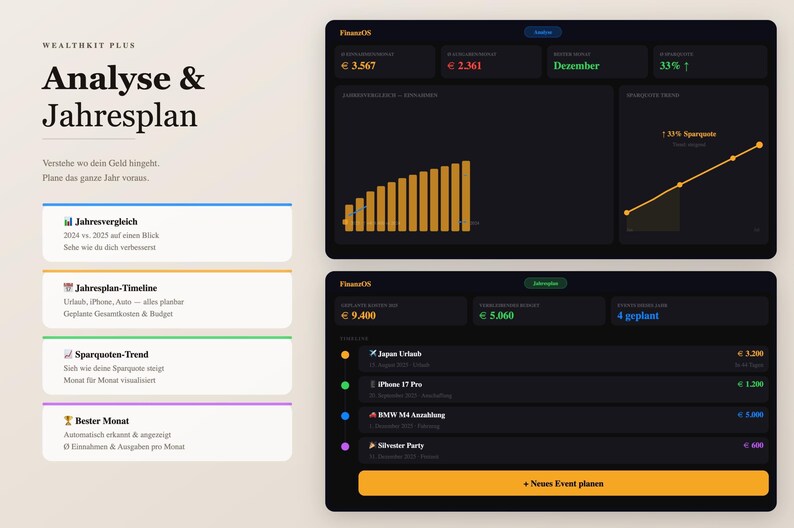 Pu&ograve; includere: Un cruscotto di pianificazione finanziaria digitale intitolato Wealthkit Plus, con due schermate di interfaccia a tema scuro. Lo schermo superiore mostra grafici a barre e linee, mentre quello inferiore elenca eventi come Japan Urlaub e iPhone 17 Pro.