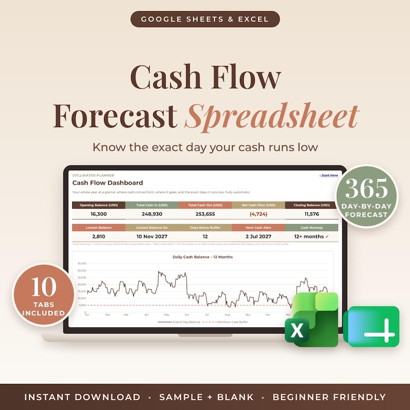 13 Week Forecast - Etsy