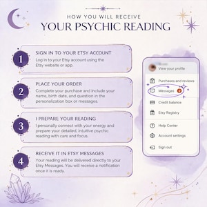 May include: An infographic with a purple and white theme detailing how to receive a psychic reading. Steps include signing into Etsy, placing an order, preparation, and receiving the reading via Etsy messages. A phone screen shows the Etsy messages icon.