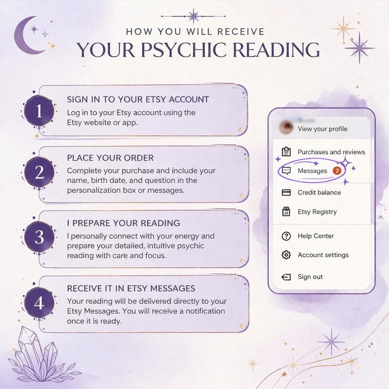 May include: An infographic with a purple and white theme detailing how to receive a psychic reading. Steps include signing into Etsy, placing an order, preparation, and receiving the reading via Etsy messages. A phone screen shows the Etsy messages icon.