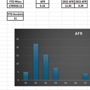 Accident & Injury Tracker Spreadsheet | AFR IFR Safety Log | Transportation Logistics Incident Tracker