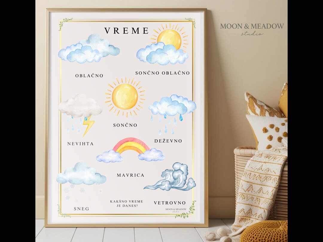 Weather Poster for Kids | Montessori Chart | Nursery Wall Art ...