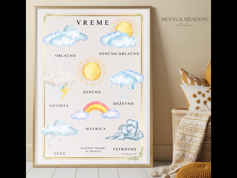 Weather Poster for Kids | Montessori Chart | Nursery Wall Art ...