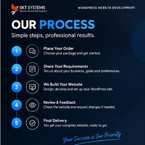 Op de afbeelding: Een donkerblauwe infographic getiteld OUR PROCESS voor WordPress websiteontwikkeling door SKT SYSTEMS. Het bevat vijf genummerde stappen: Place Your Order, Share Your Requirements, We Build Your Website, Review & Feedback en Final Delivery.