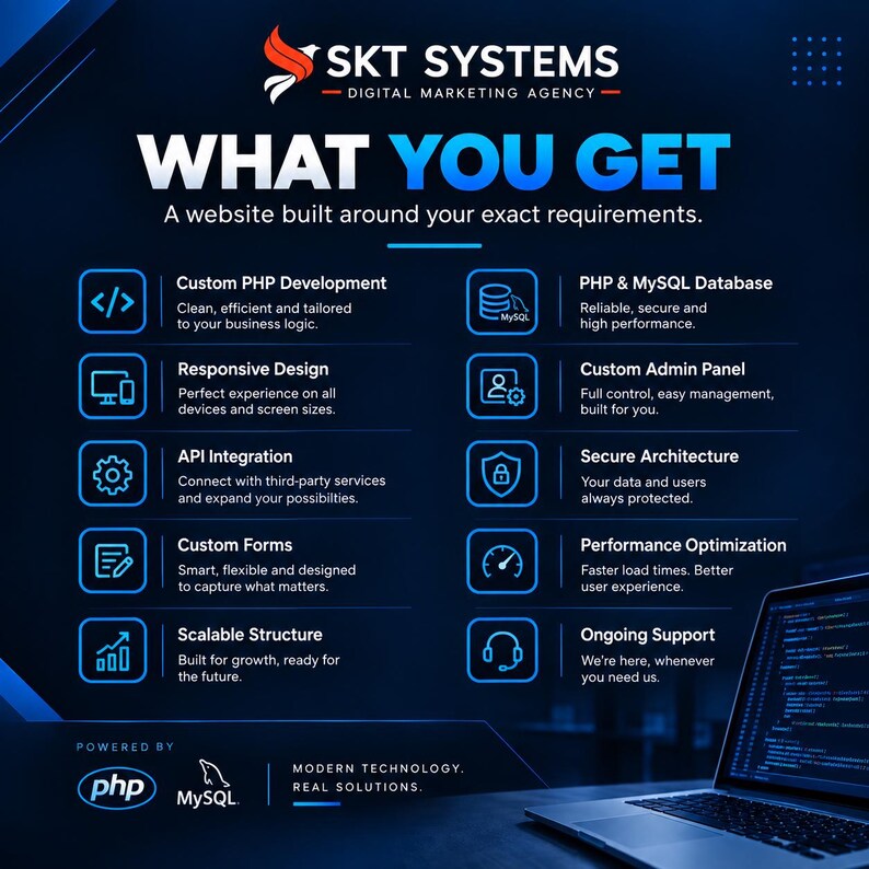 May include: A dark blue digital marketing agency infographic titled SKT SYSTEMS WHAT YOU GET. It lists services including custom PHP development, responsive design, API integration, custom forms, scalable structure, MySQL database, admin panel, secure architecture, performance optimization, and ongoing support.
