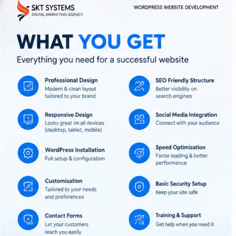 Op de afbeelding: Een witte informatie flyer van het digitale marketingbureau SKT Systems met de titel WHAT YOU GET, met een lijst van WordPress website ontwikkelingsdiensten zoals professioneel ontwerp, responsive design, WordPress installatie, aanpassing en contactformulieren.