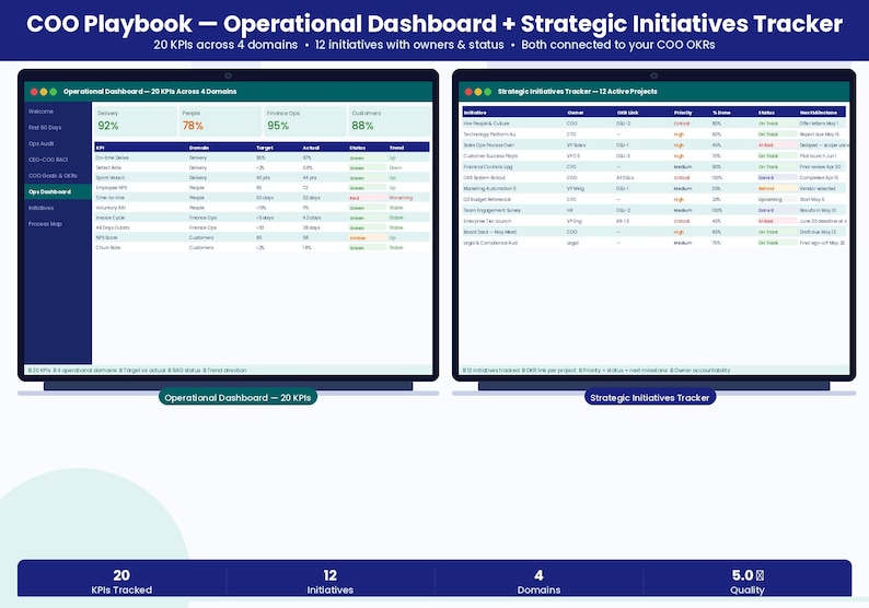 COO Playbook | Excel - Etsy