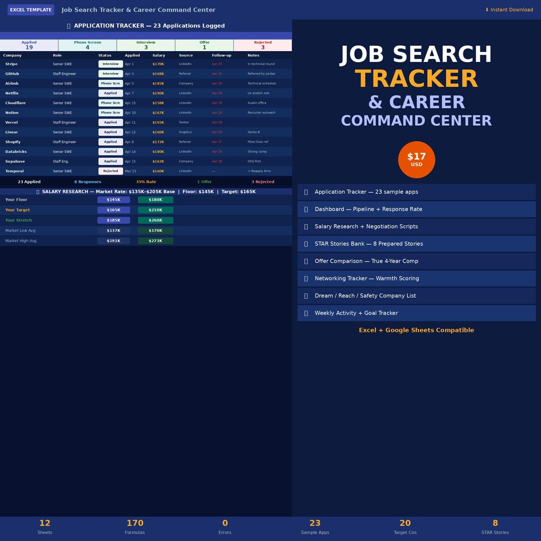 Job Search Tracker Excel Template | Application Tracker + STAR Stories ...