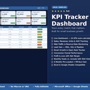 Pode incluir: Um modelo de painel digital com fundo azul escuro. O título "KPI Tracker Dashboard" é exibido de forma proeminente. Os principais indicadores de desempenho são mostrados em formato de tabela, incluindo receita, leads e tráfego da web. O modelo foi projetado para o crescimento de pequenas empresas.