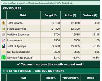 Monthly Budget Tracker Spreadsheet | Excel Budget Planner with Dashboard | Income Expenses Template | UK Personal Finance | Instant Download