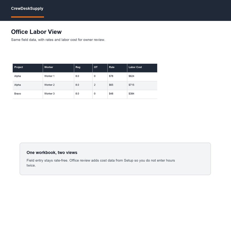 Construction Timesheet Excel Template, Crew Hours and Job Costing ...
