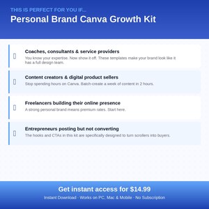 Może przedstawiać: Niebieska grafika promująca "Personal Brand Canva Growth Kit". Tekst podkreśla korzyści dla trener&oacute;w, tw&oacute;rc&oacute;w treści, freelancer&oacute;w i przedsiębiorc&oacute;w. Obiecuje pom&oacute;c użytkownikom w stworzeniu pełnego wyglądu zespołu projektowego i konwersji użytkownik&oacute;w.