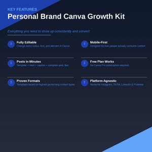 Może przedstawiać: Ciemnoniebieska grafika z napisem "Personal Brand Canva Growth Kit". Zawiera w pełni edytowalne szablony, projektowanie mobile-first i szybkie posty. Działa na Instagramie, TikTok, LinkedIn i Pinterest.