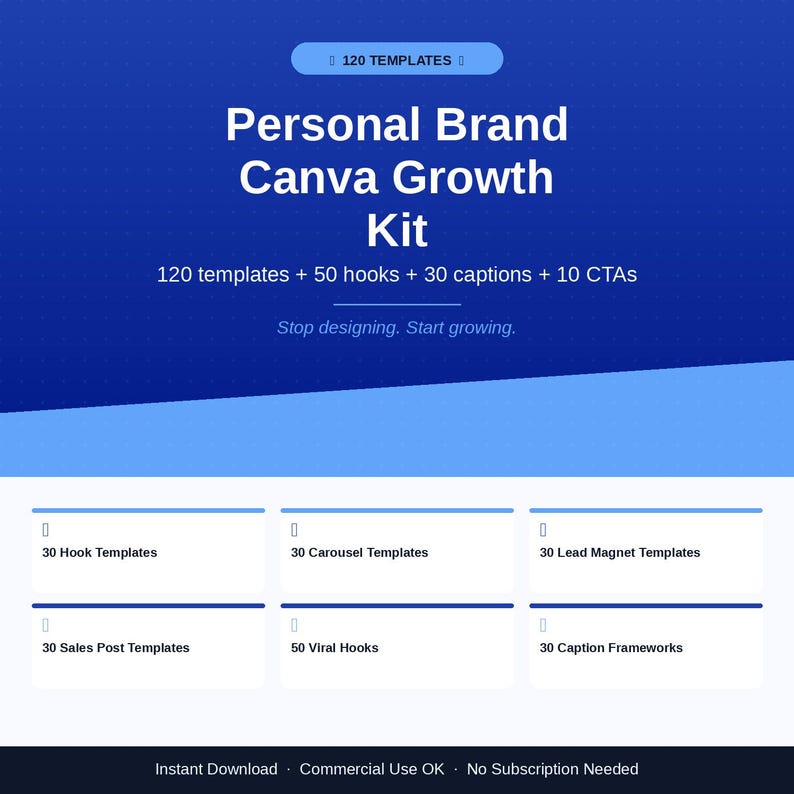 Może przedstawiać: Zestaw szablon&oacute;w Canva do marketingu cyfrowego z niebieskim gradientowym tłem. Tekst brzmi "Personal Brand Canva Growth Kit" ze szczeg&oacute;łami dotyczącymi szablon&oacute;w, haczyk&oacute;w, podpis&oacute;w i CTA. Zawiera szablony dla haczyk&oacute;w, karuzel, magnes&oacute;w na leady, post&oacute;w sprzedażowych, haczyk&oacute;w wirusowych i struktur podpis&oacute;w.