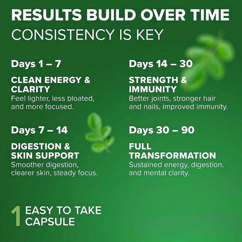 May include: A green graphic with white text detailing the benefits of a supplement over time. The text includes "Results Build Over Time" and "Consistency is Key." Benefits are listed for days 1-7, 7-14, 14-30, and 30-90. The graphic also states "Easy to Take Capsule."