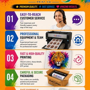May include: An infographic for Vivid Colors Print Co. featuring five numbered steps: customer service, professional equipment, high-quality printing with a tiger graphic, secure packaging with a branded box, and a delivery van with the company logo.