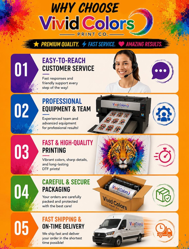 May include: An infographic for Vivid Colors Print Co. featuring five numbered steps: customer service, professional equipment, high-quality printing with a tiger graphic, secure packaging with a branded box, and a delivery van with the company logo.