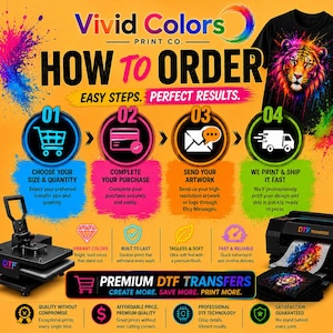 May include: An informational graphic titled Vivid Colors Print Co. How To Order, featuring four numbered steps with icons for shopping, payment, messaging, and shipping. It includes a tiger graphic t-shirt, a heat press, and a DTF printer.