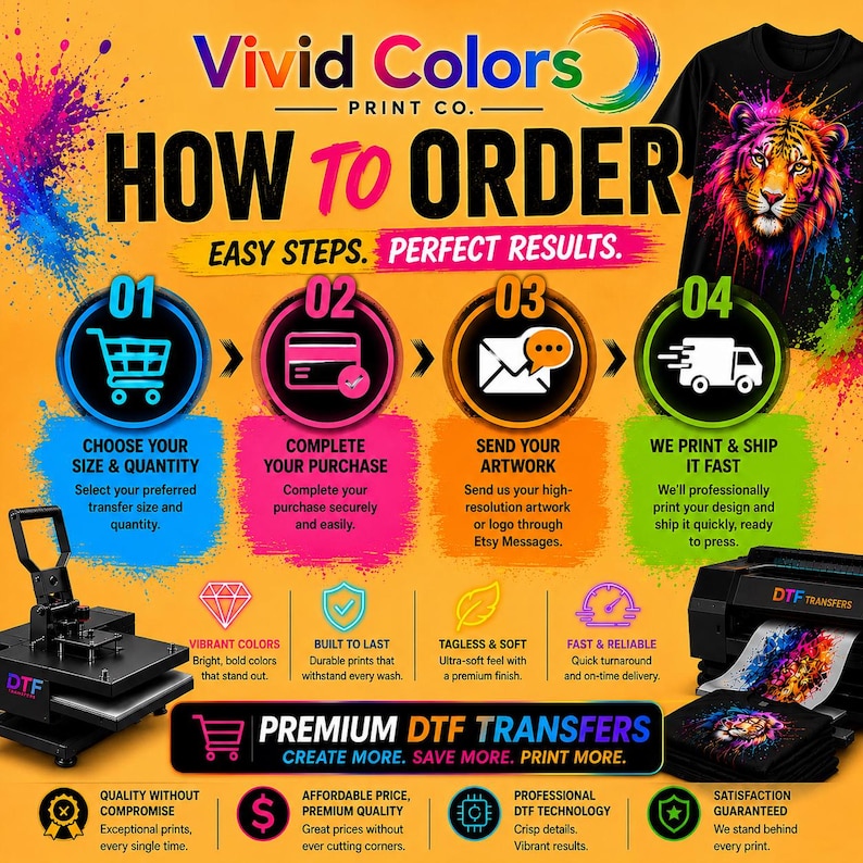 May include: An informational graphic titled Vivid Colors Print Co. How To Order, featuring four numbered steps with icons for shopping, payment, messaging, and shipping. It includes a tiger graphic t-shirt, a heat press, and a DTF printer.