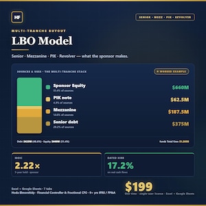 Könnte beinhalten: Eine dunkelblaue Infografik mit dem Titel Multi-Tranche Buyout LBO Model. Sie zeigt ein gestapeltes Balkendiagramm mit Werten für Sponsor Equity, PIK note, Mezzanine und Senior debt von insgesamt 1,285B$. Enthält MOIC 2,22x, 17,2% Dated XIRR und 199$.