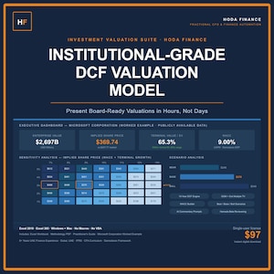 Może przedstawiać: Ciemnoniebieska grafika z tekstem "INSTITUTIONAL-GRADE DCF VALUATION MODEL" i danymi finansowymi. Zawiera wykresy, grafiki i tekst "Present Board-Ready Valuations in Hours, Not Days." Produkt to licencja dla jednego użytkownika za 97 $.