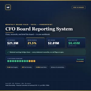 May include: A digital CFO Board Reporting System dashboard featuring financial metrics like YTD Revenue of $21.3M, EBITDA Margin of 21.5%, Net Income of $2.81M, and Cash Position of $8.45M. The interface includes a 12-KPI board scorecard and system details.